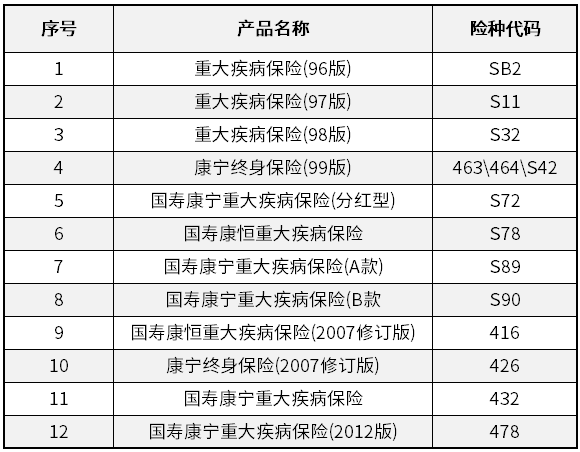 康宁嘉保疾病保险怎么样
