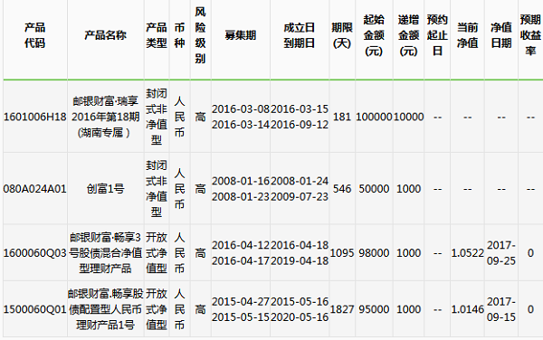 邮政储蓄银行理财产品安全吗.png