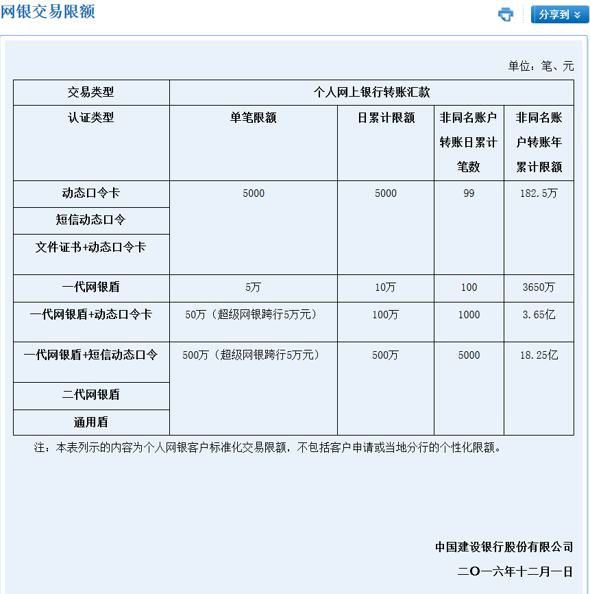 网银支付限额 网银支付限额