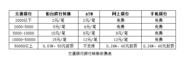 【】交通银行跨行转账手续费和到账时间