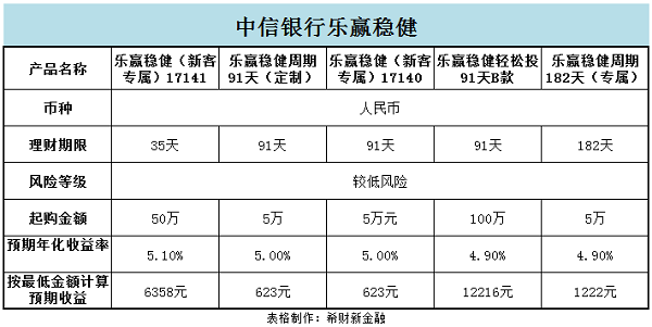 乐赢稳健比较,乐赢稳健对比.png