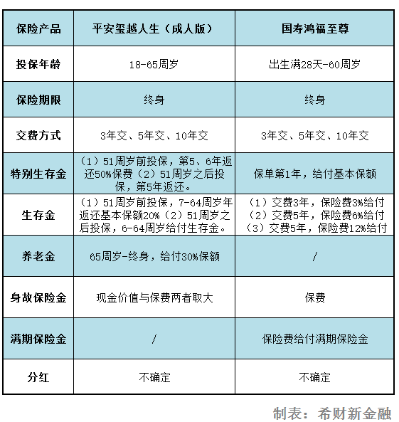 玺越人生和鸿福至尊