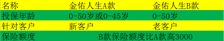 金佑人生A款和B款有什么不同