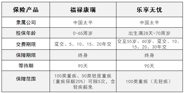 福禄康瑞和乐享无忧