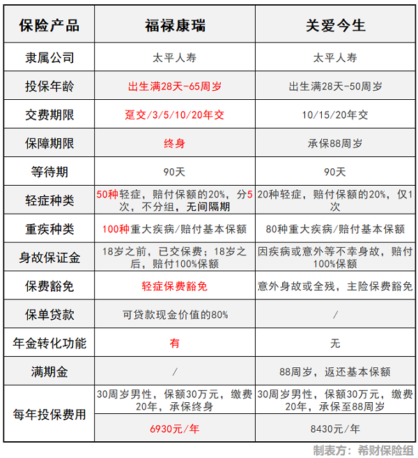 关爱今生和福禄康瑞