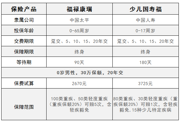 少儿国寿福和福禄康瑞