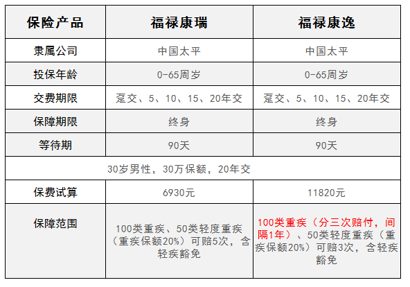 福禄康瑞和福禄康逸