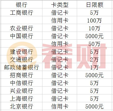 云闪付支付限额